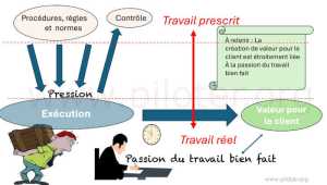 Réformons le management qualité pour valoriser la passion du travail bien fait et ainsi mieux satisfaire clients et salariés 